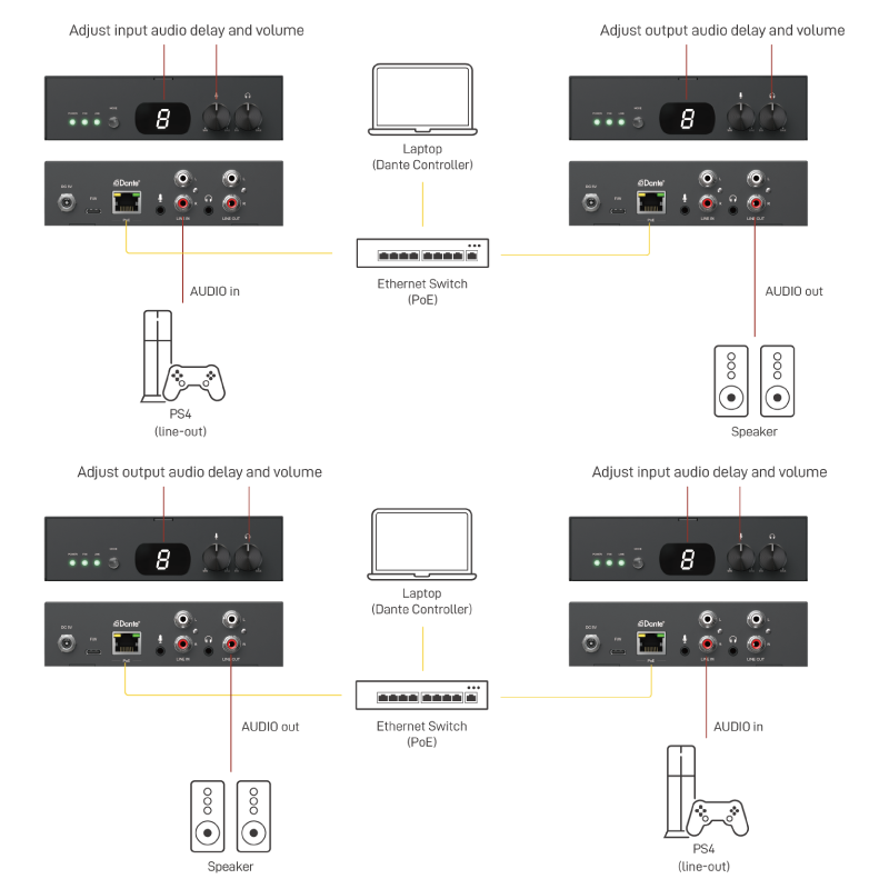 Stereo Bi-directional Dante Audio Box with Lip-Sync Delay Function ...