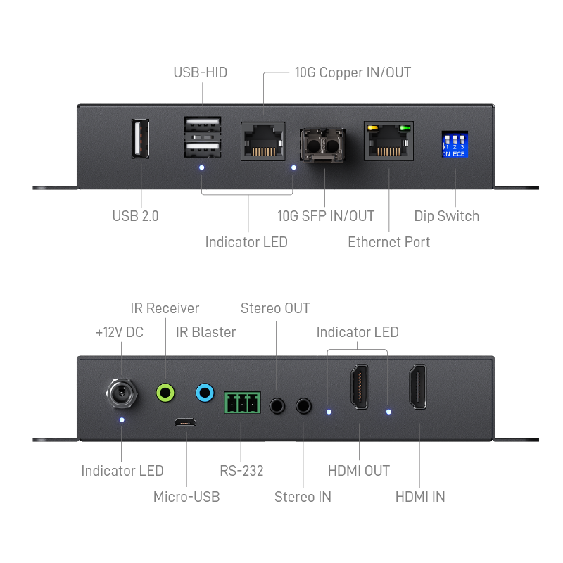 HDMI 2.0 over IP Multicast SDVoE Transceiver System with Bi-directional ...