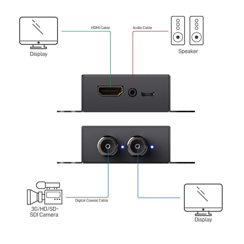3G/HD/SD-SDI to HDMI Converter with Audio Extractor | GoMax Electronics ...
