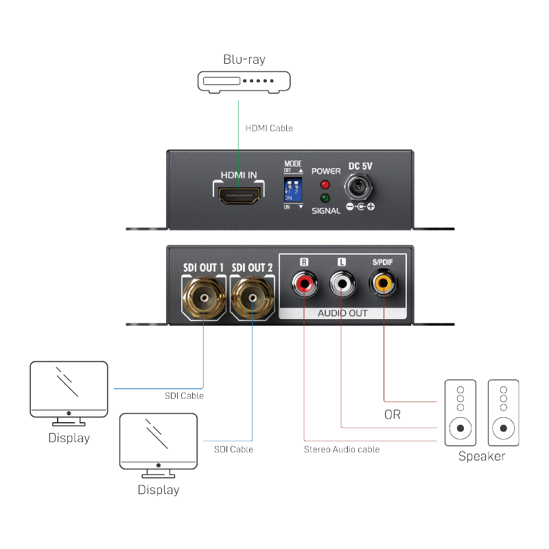 HDMI to 3G/HD/SD-SDI Converter with Audio Extractor | GoMax Electronics ...