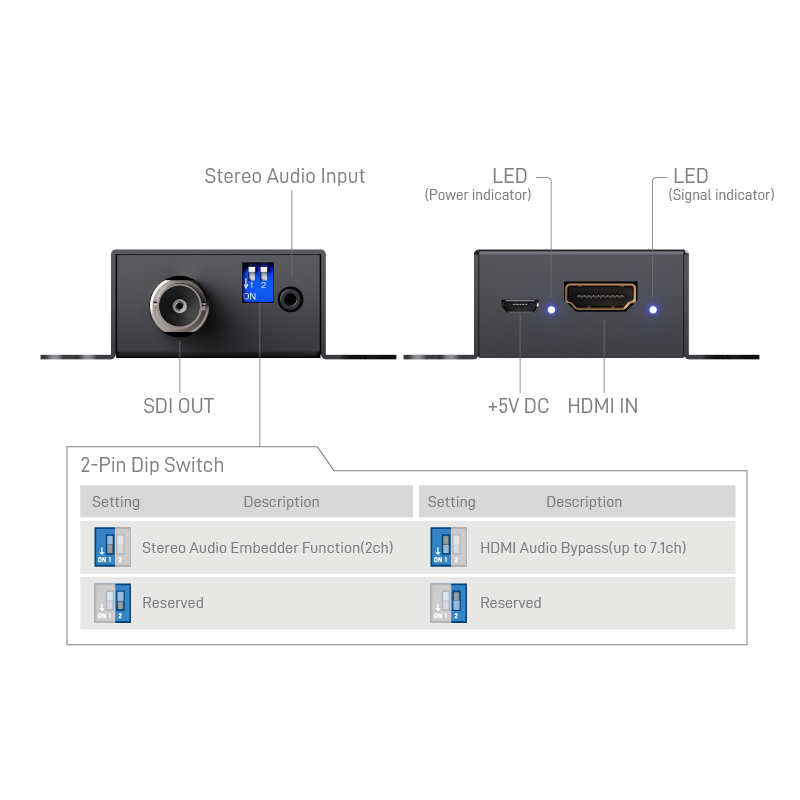 HDMI to 3G/HD/SD-SDI Converter with Audio Embedder | GoMax Electronics ...