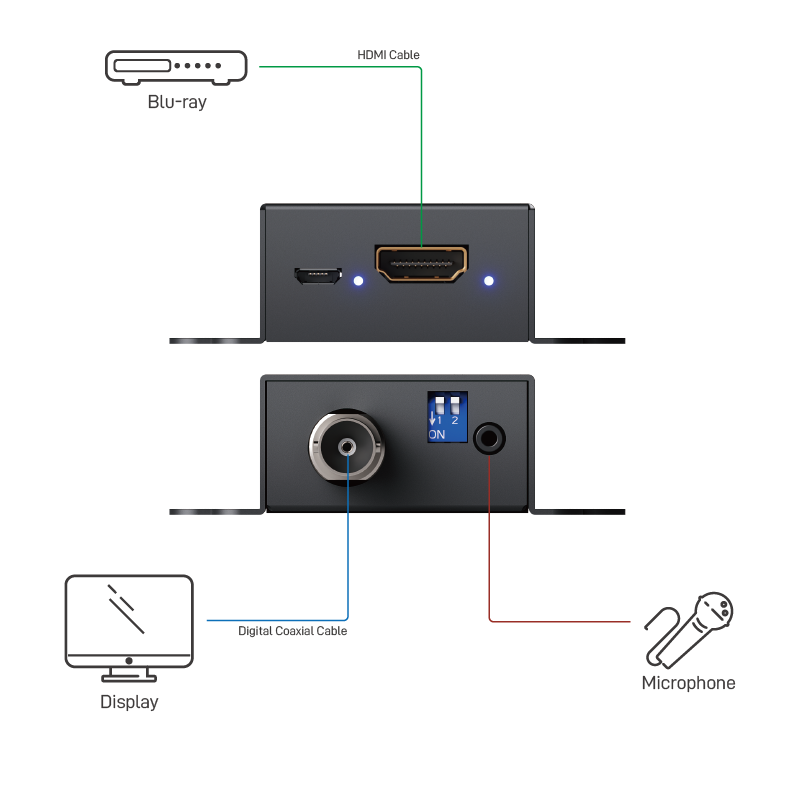 HDMI to 3G/HD/SD-SDI Converter with Audio Embedder | GoMax Electronics ...