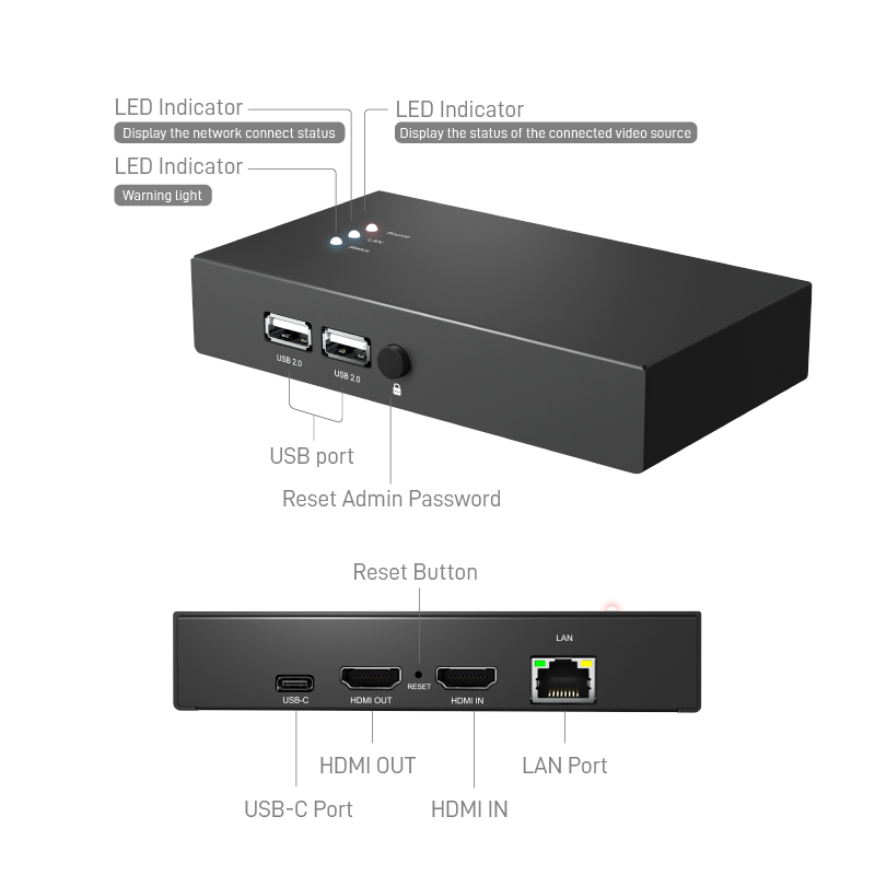 HDMI & USB Video Station | GoMax Electronics, Inc.