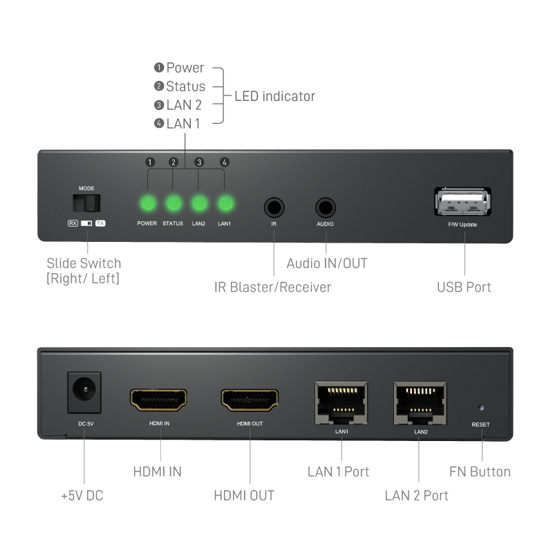 AV Over IP HDMI Transceiver | GoMax Electronics, Inc.