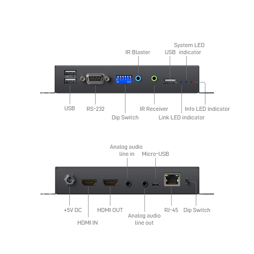 Hdmi2 0 Over Ip Multicast Transceiver System With Video Wall Support Poe Support Gomax Electronics Inc