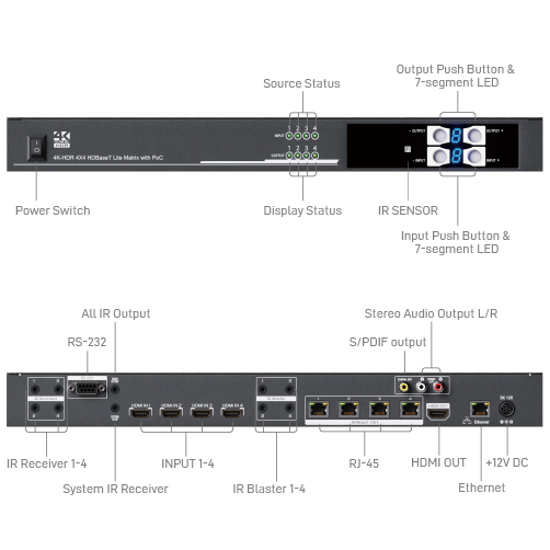 4K-HDR 4x4 HDBaseT Lite matrix with PoC | GoMax Electronics, Inc.