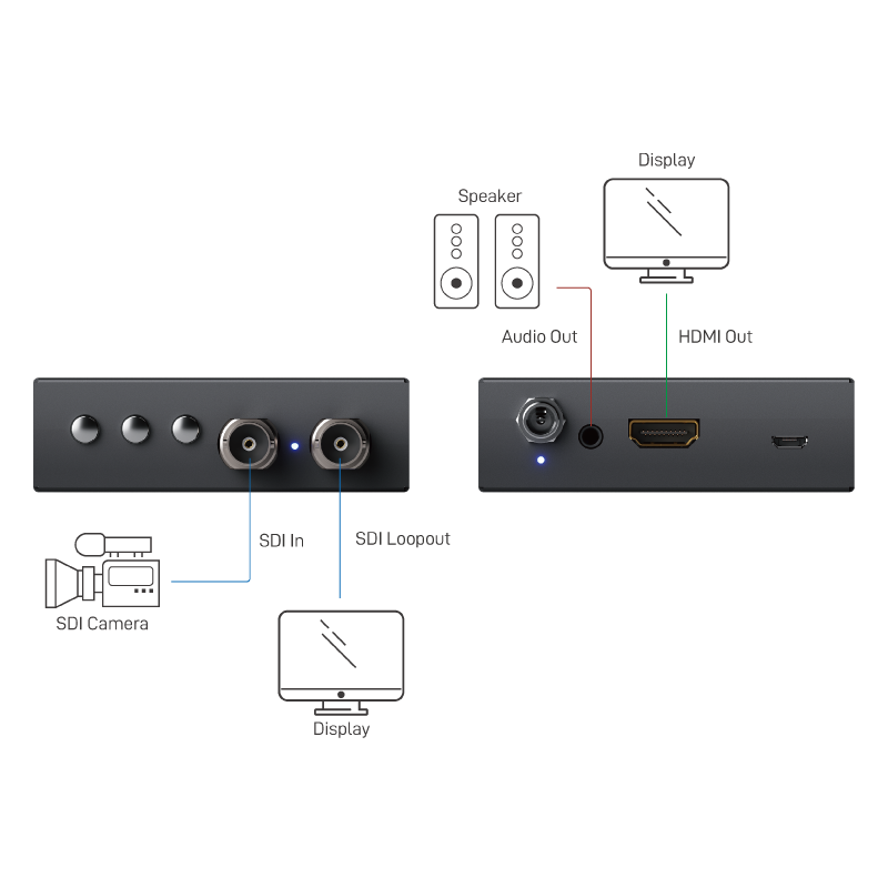 3G-SDI to HDMI Converter with Scaler and Monitor | GoMax