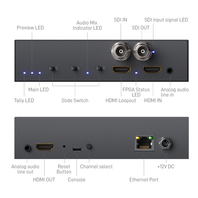 HDMI 2.0 & 3G SDI to NDI Transceiver | GoMax Electronics, Inc.