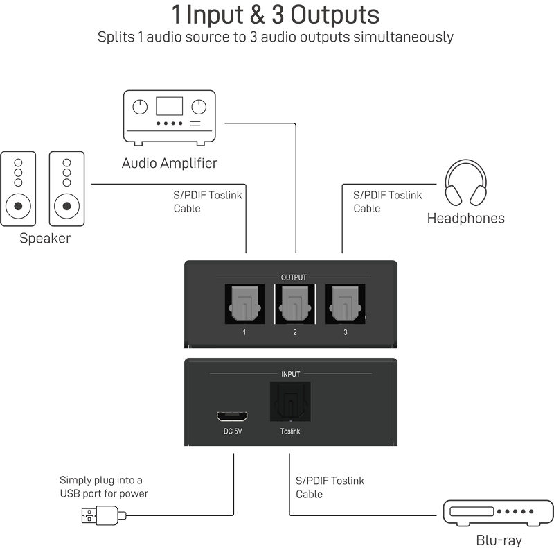 3x1 S/PDIF Toslink Splitter | GoMax Electronics, Inc.