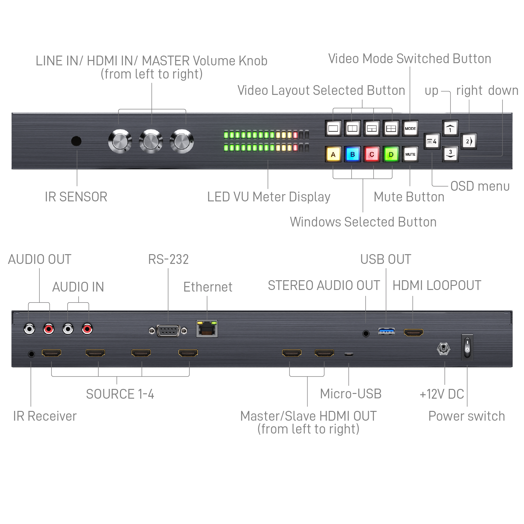 4K UHD Presentation Switcher | GoMax Electronics, Inc.