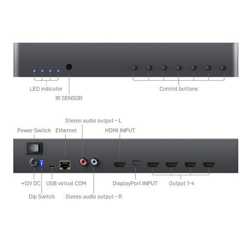 4K 1x4 Video Wall Processor with DP 1.2 input | GoMax Electronics, Inc.